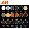 AK Interactive AK11767 SIGNATURE SET – TOTAL CHIPPING – KRISTOF PULINCKX PAINT SET 18x17 ml